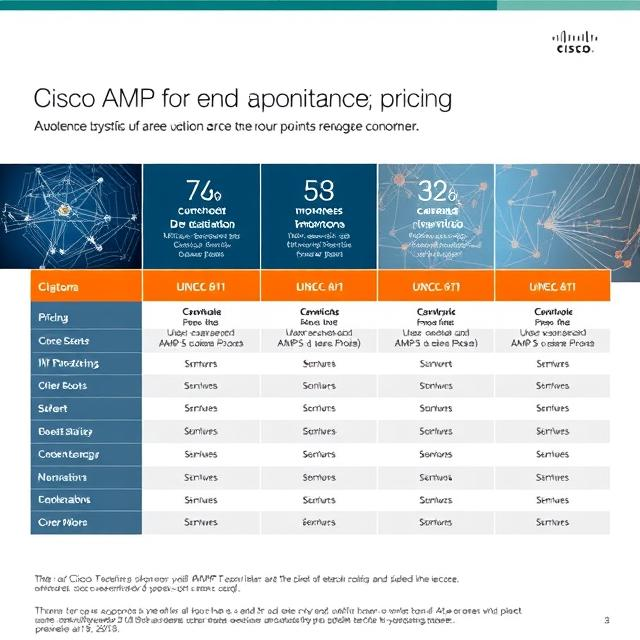 Cisco AMP for Endpoints Pricing