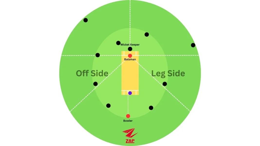 powerplay rules cricket